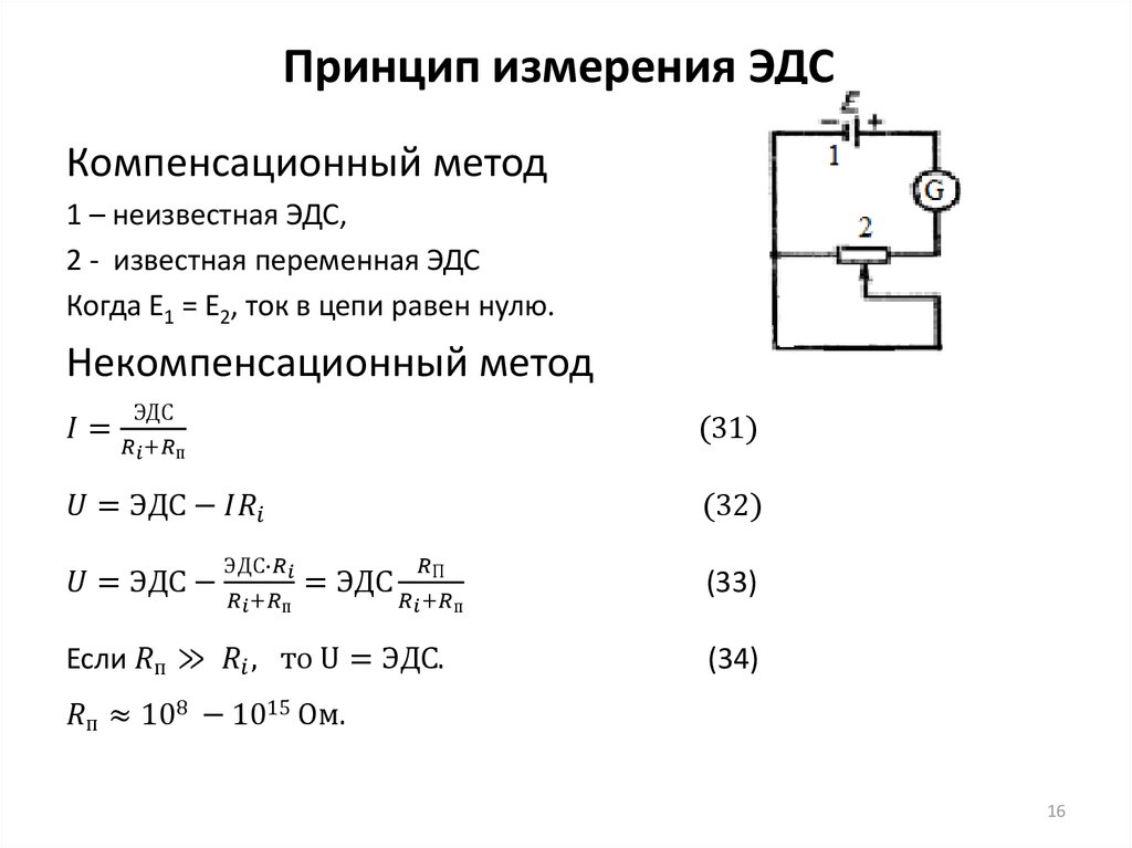 Принцип измерения ЭДС