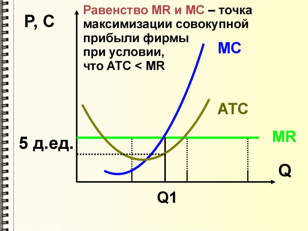 График рыночного механизма