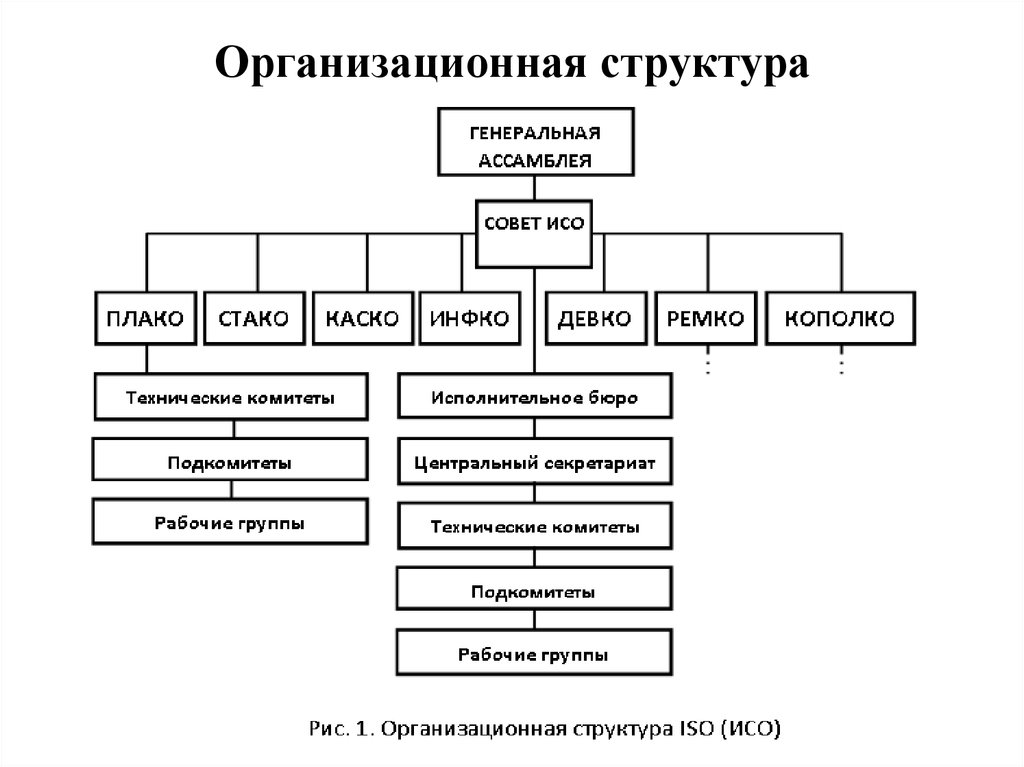 Российская организация стандартизации