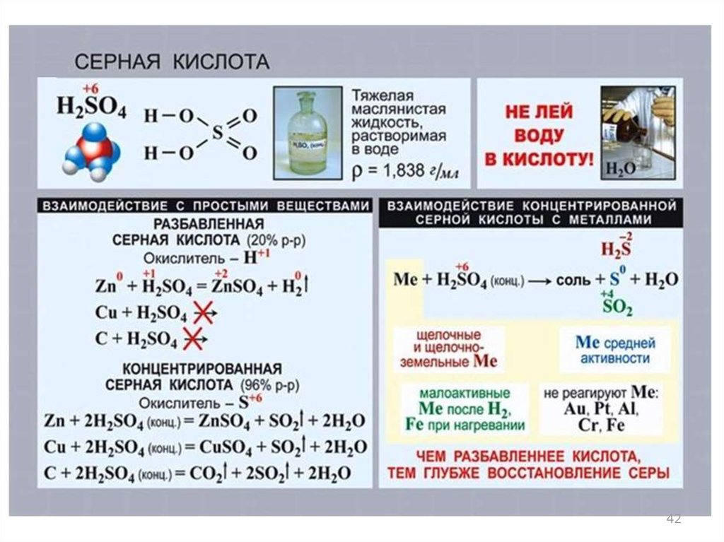 Серная кислота вещество и класс соединений