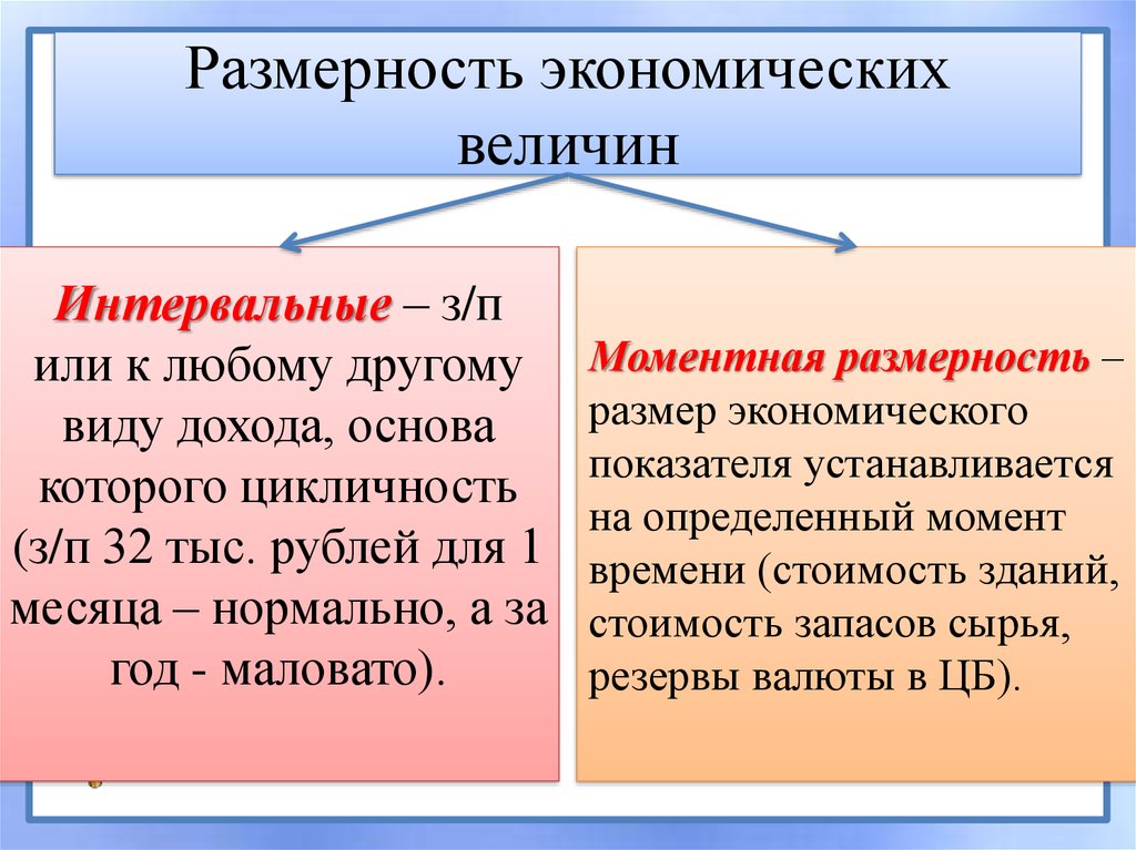 Виды экономических величин