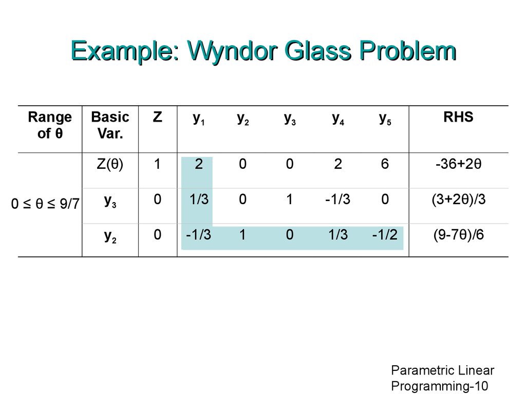 Example: Wyndor Glass Problem