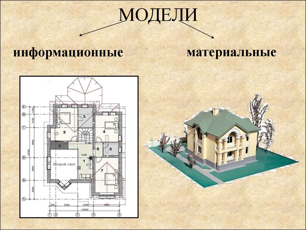 Пример графической модели материальная модель диаграмма макет