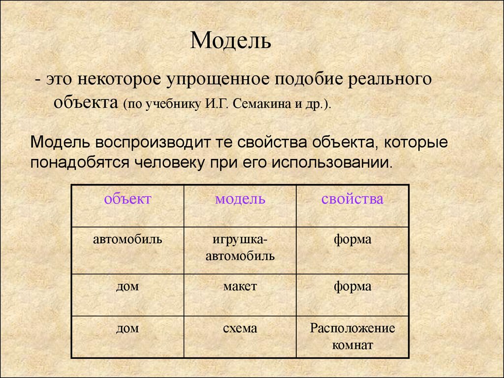 Моделирование. Основные теоретические вопросы - презентация онлайн