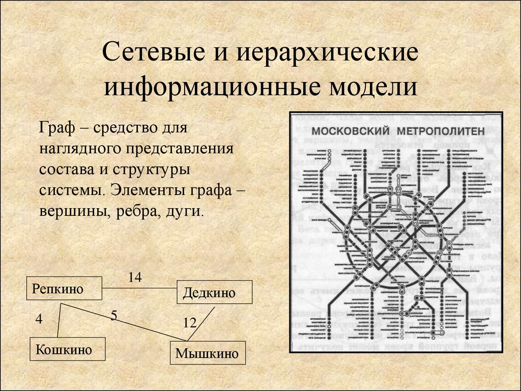 Средства представления состава и структуры системы. Элементы графа. Элементы графов в информатике. Основные элементы графа. . Структурные элементы графа..