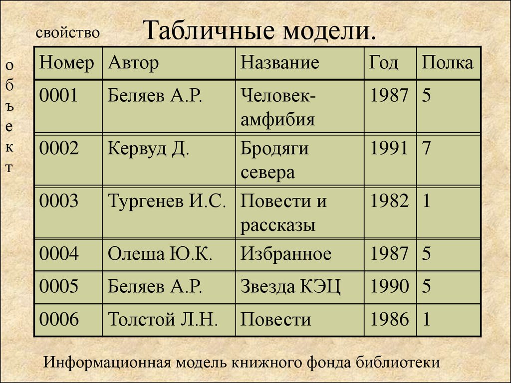 Табличные модели презентация