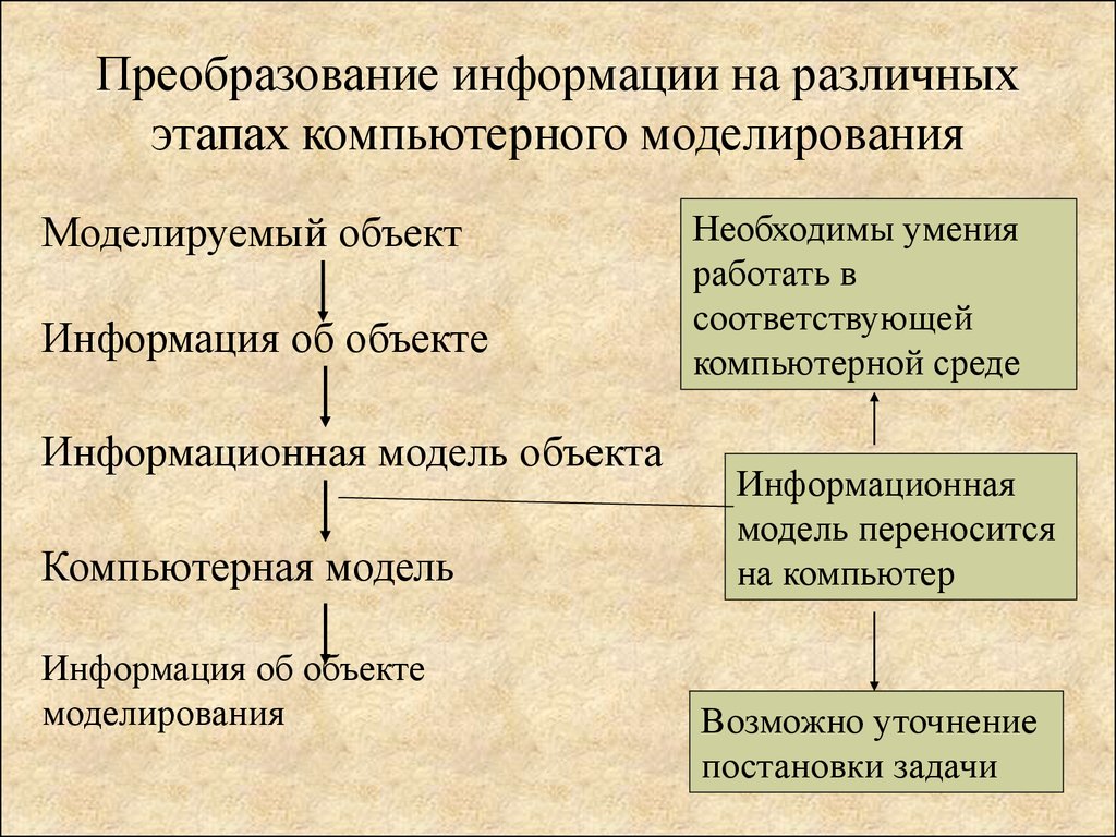 Моделирование. Основные теоретические вопросы - презентация онлайн