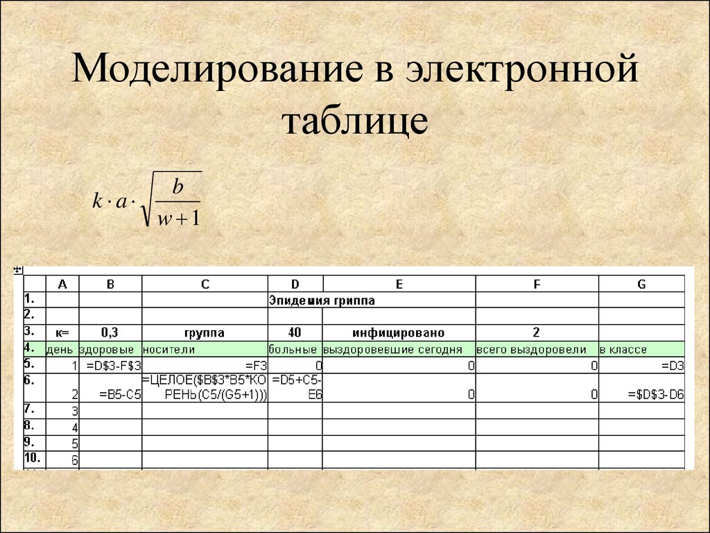 Электронные таблицы и математическое моделирование презентация