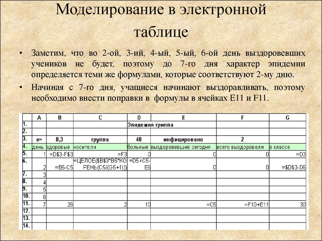 Проект на тему моделирование в электронных таблицах