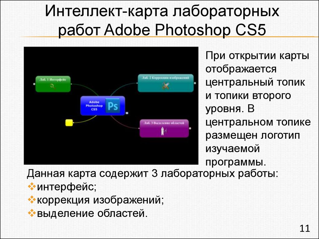 Карта лаборатории. Лабораторная карта как получить.