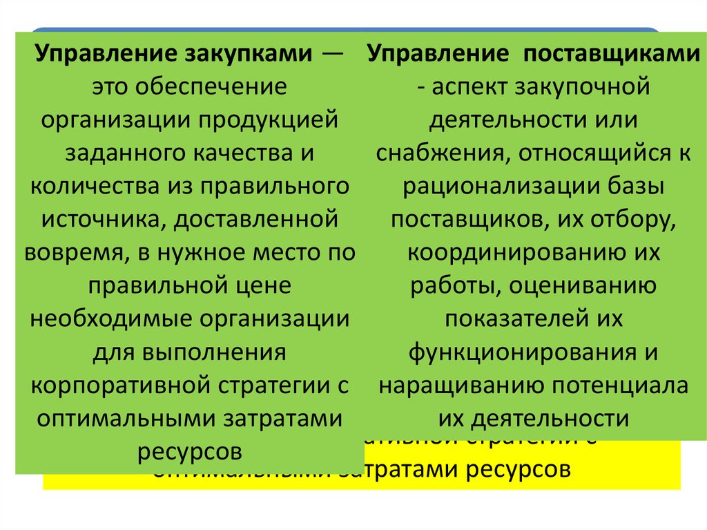 Управление поставщиками. Виды управления поставщиком. Управление закупками. Аспекты снабженческой деятельности.