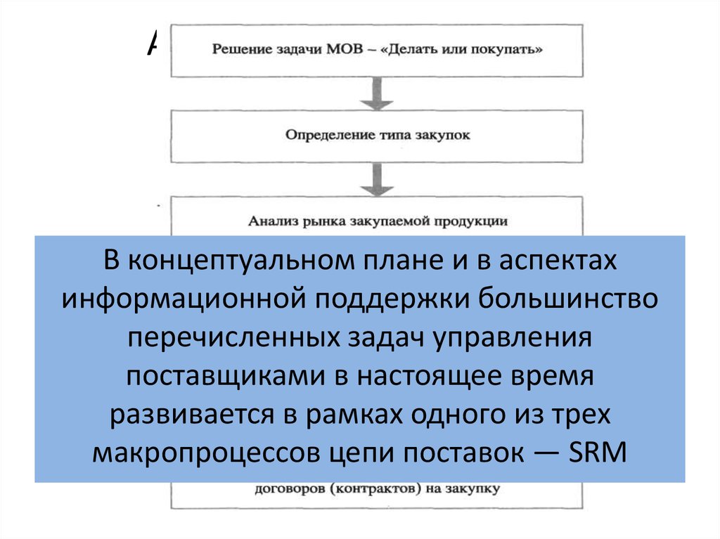 Концептуальный план