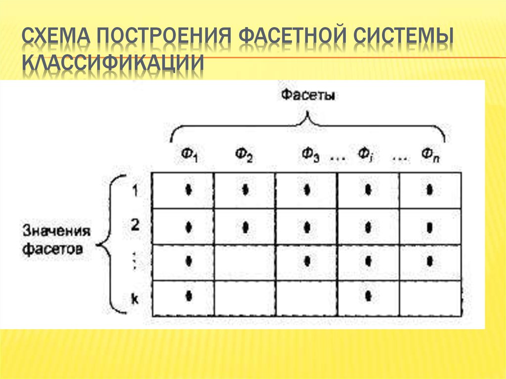 Схема классификации систем кодирования