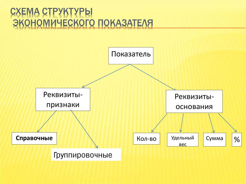 Элементы национального языка