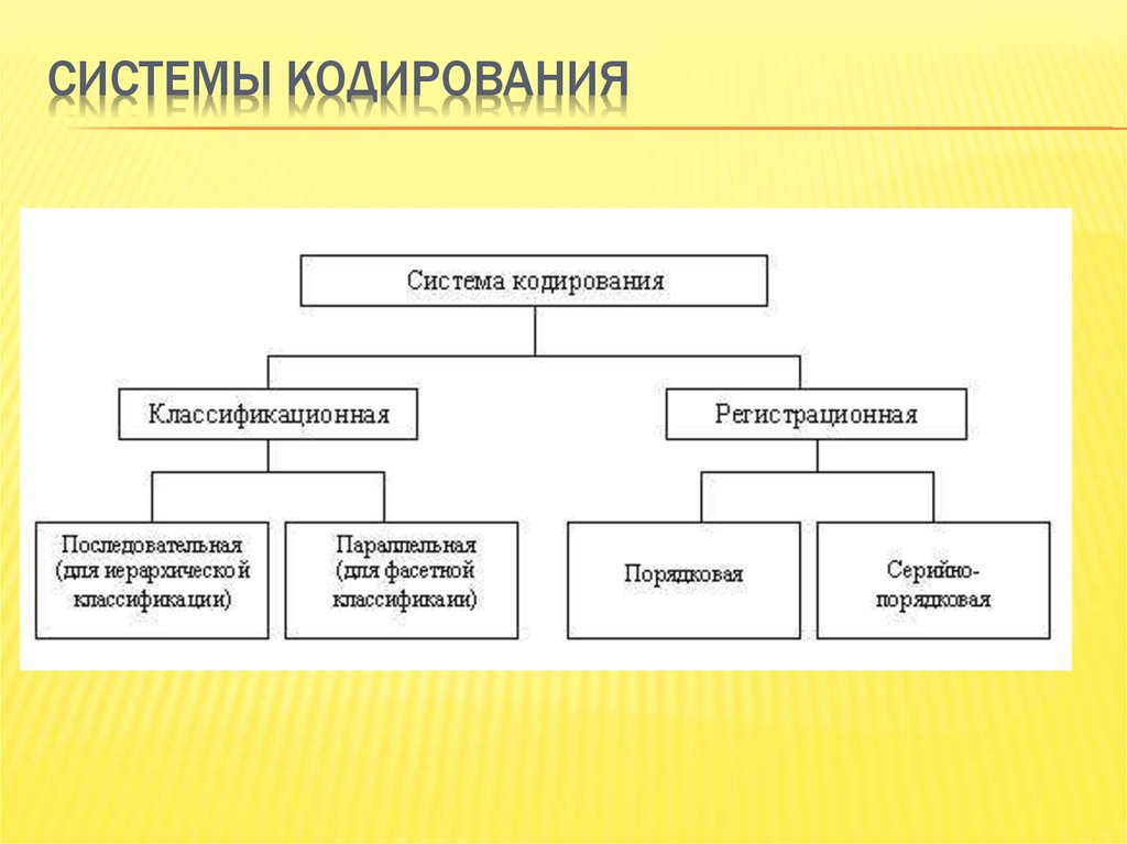 Классификация и кодирование