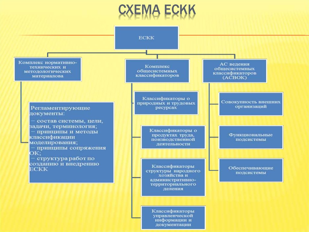 Схема классификации систем кодирования