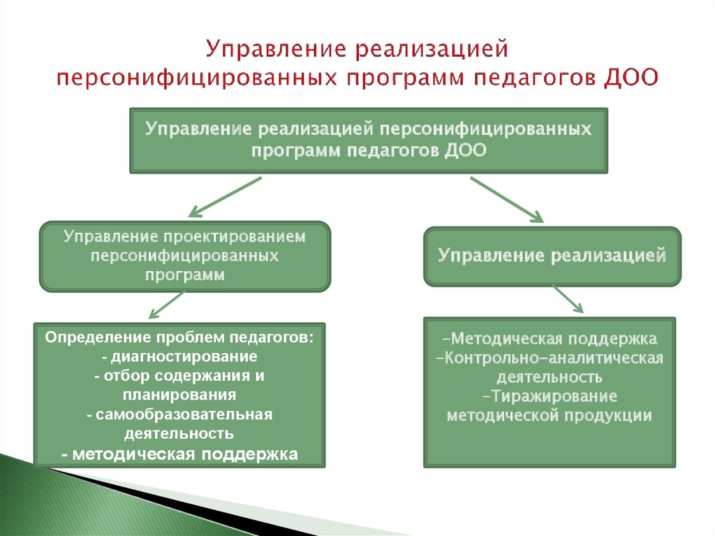 Персонифицированная карта это