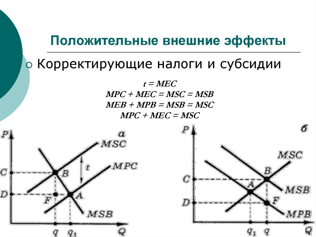 Положительные и отрицательные внешние эффекты в экономике. Положительные внешние эффекты. Корректирующие налоги и субсидии. Положительные внешние эффекты экстерналии. Положительный внешний эффект график.