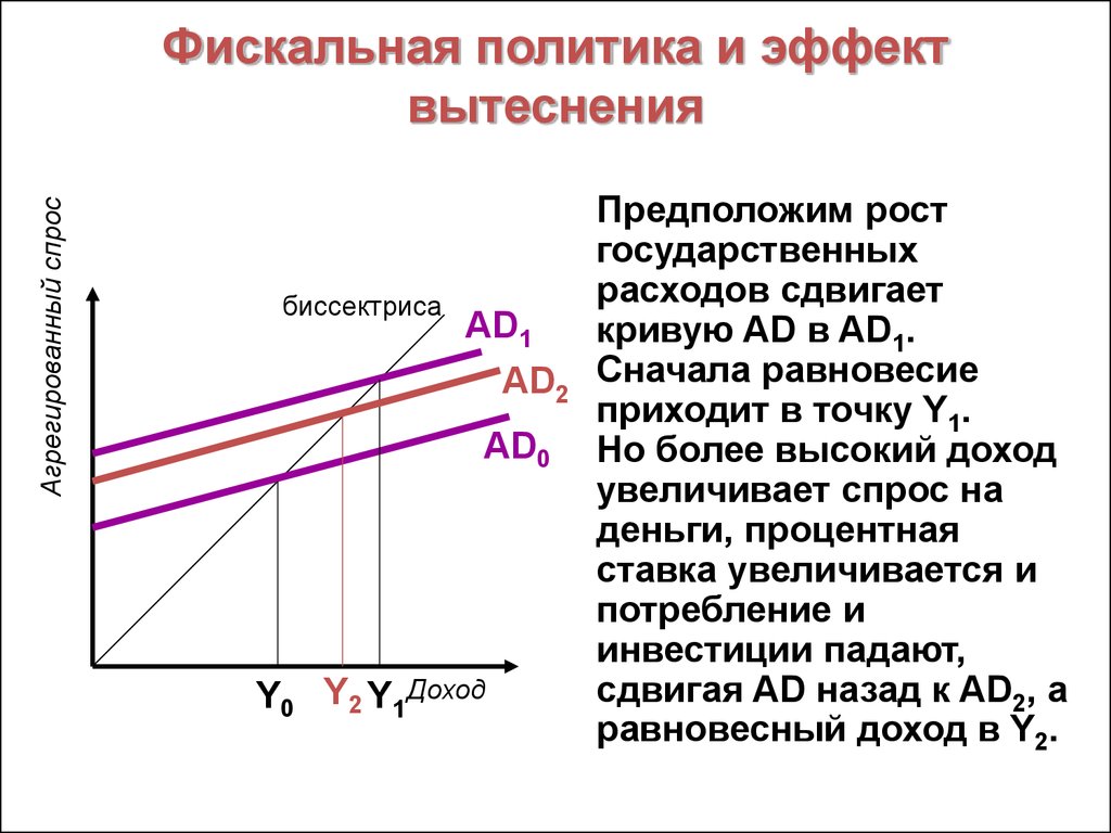 Увеличение государственных расходов вызовет