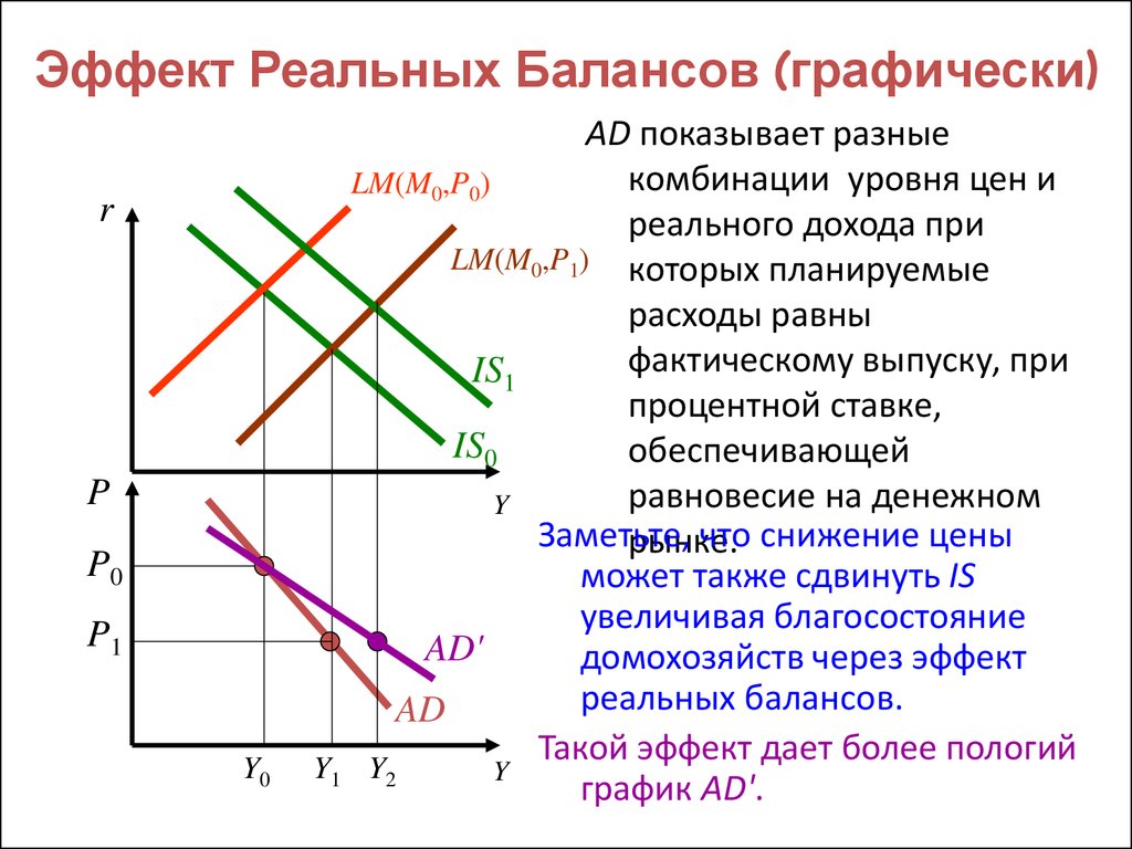 Эффект реального дохода