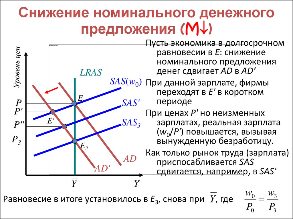 На рисунке показана модель is lm в открытой экономике снижение налогов