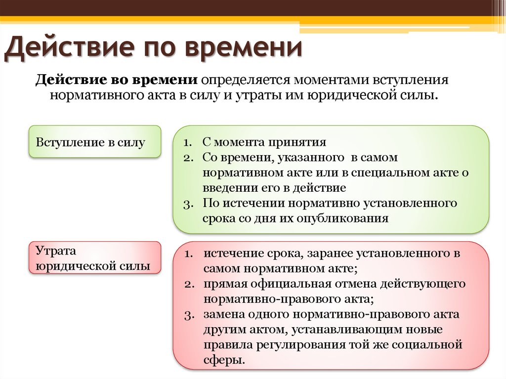 Нормативно правовой акт вступает в силу. Утрата юридической силы закона. Действие во времени - вступление в силу. Основания утраты законом юридической силы. Утрата юридической силы НПА.