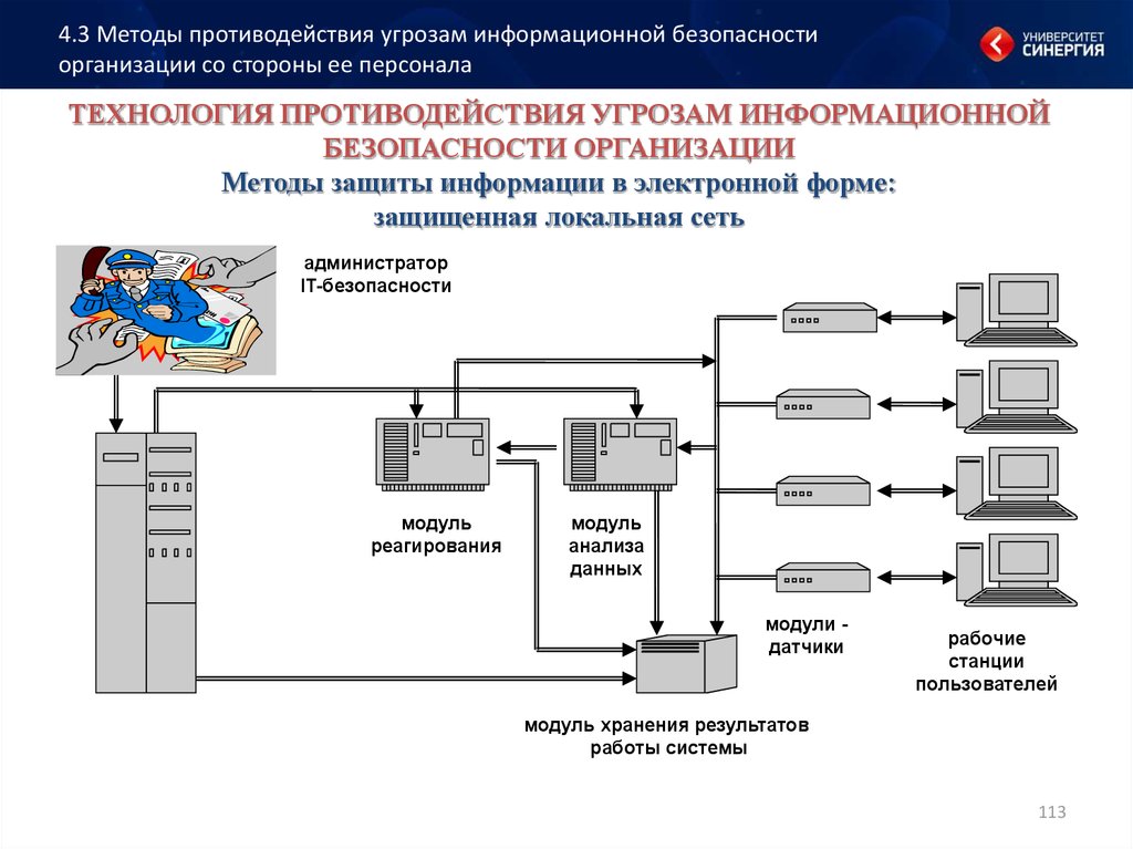 Угрозы безопасности информационных систем. Схема защиты информации на предприятии. Методы противодействия угрозам информационной безопасности. Модель угроз информационной безопасности организации схема.