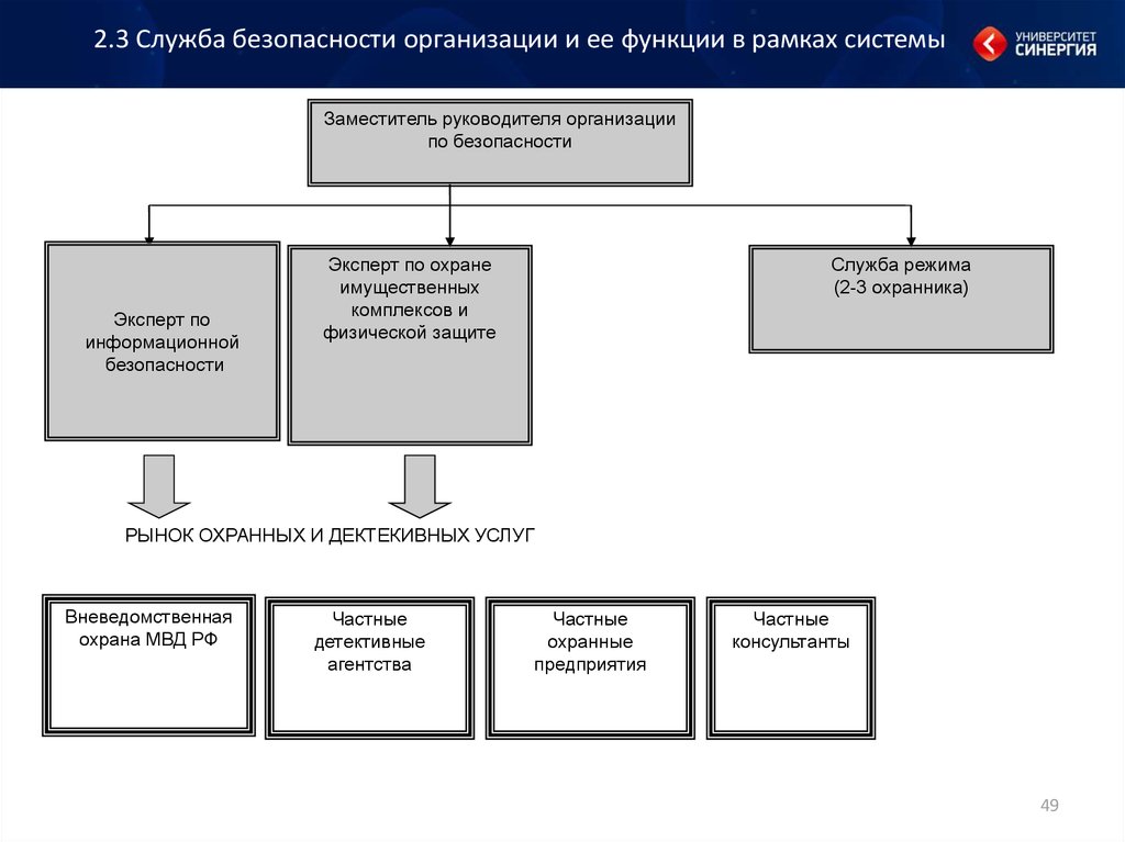 Организационная безопасность