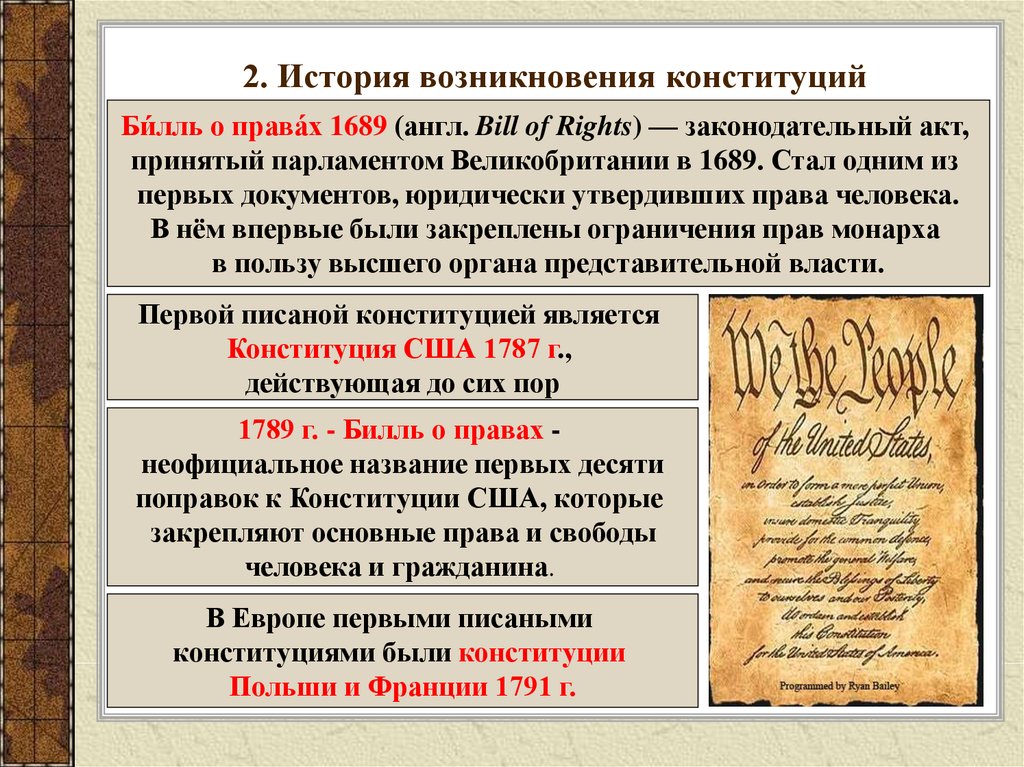 2. История возникновения конституций