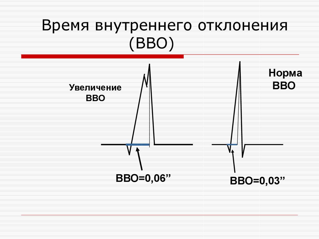 Отклонение в сторону увеличения