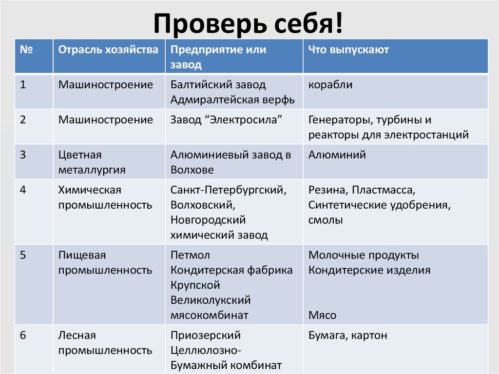 Основные отрасли хозяйства центральной россии