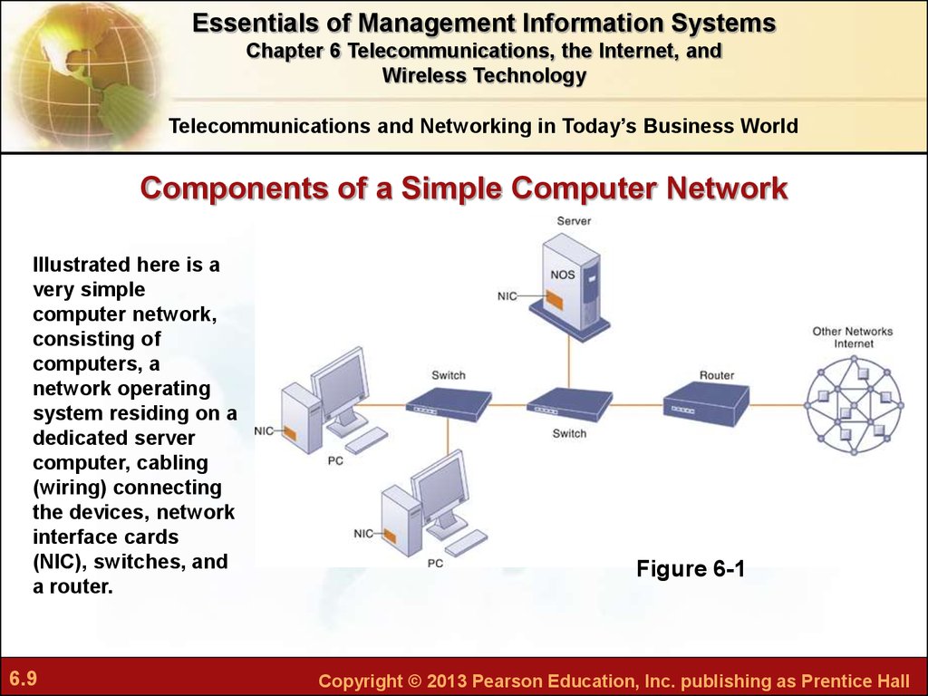 Networks and telecommunications презентация