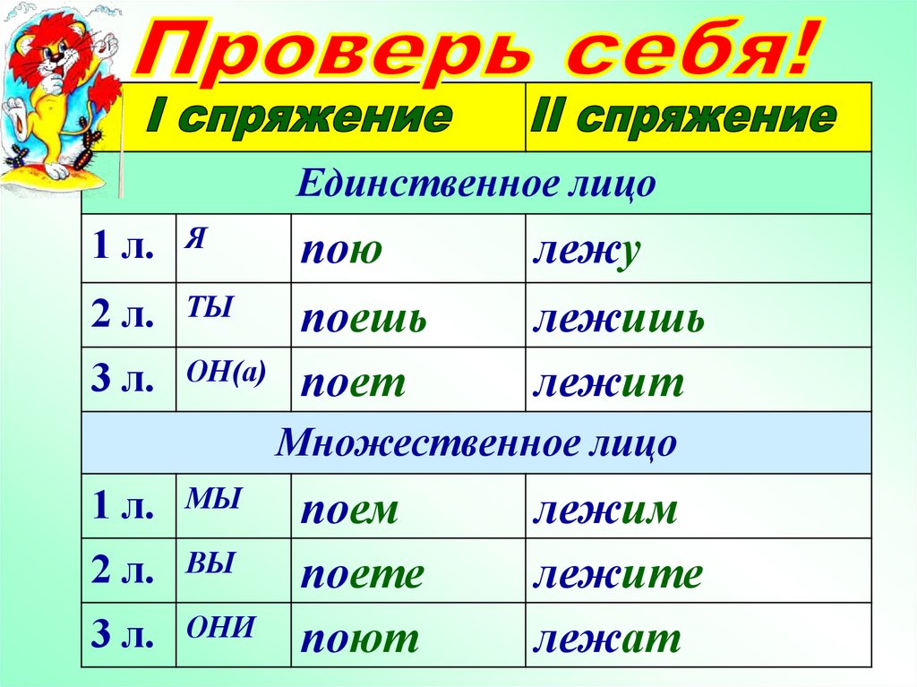 Поет время число лицо. Лицо глагола таблица 4 класс в русском языке. Глаголы 1 2 и 3 лица таблица. Лица глаголов. Лица глаголов таблица.
