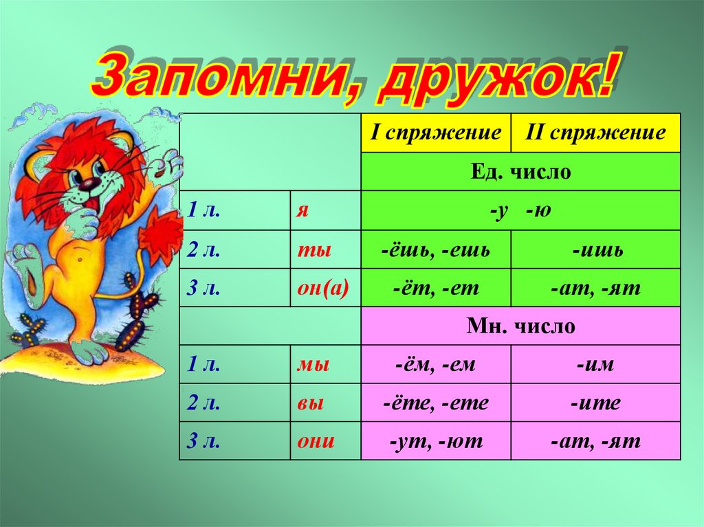 Личные окончания глаголов 6 класс презентация