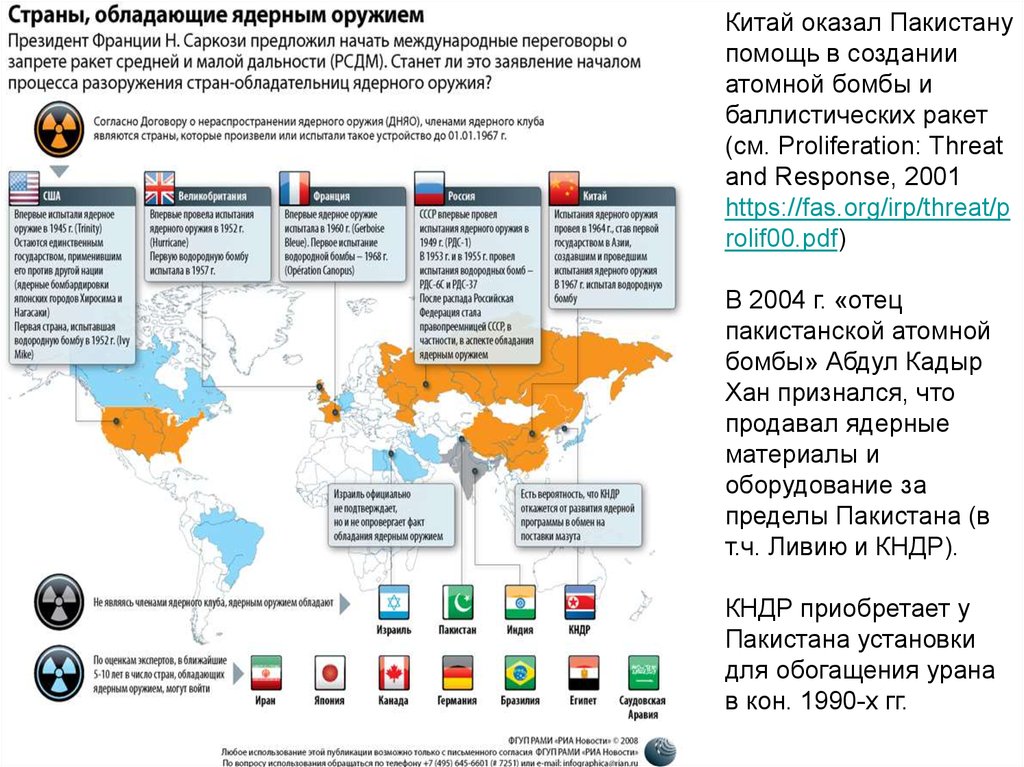 Выход страны. Китай владеет ядерным оружием. Какие страны торгуют ядерным оружием. Угрозы страны Пакистана. Ядерная программа Пакистана особенности.