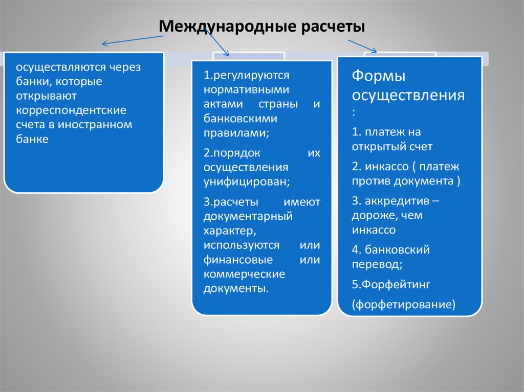 Международные расчеты картинки