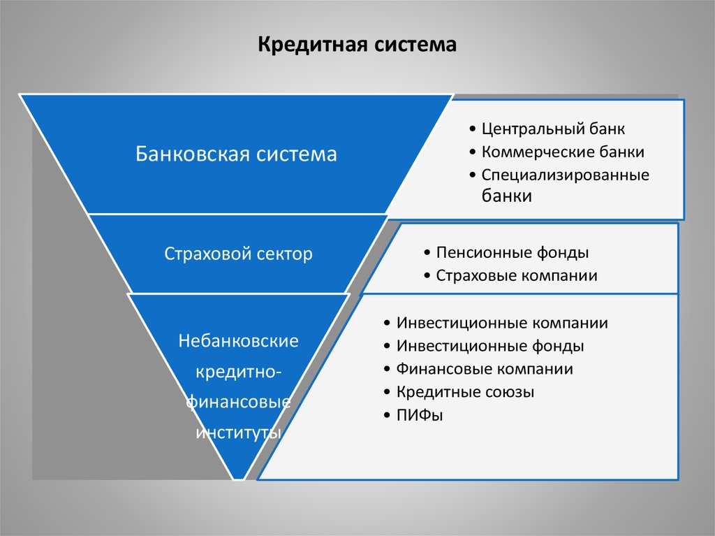 Кредитная система