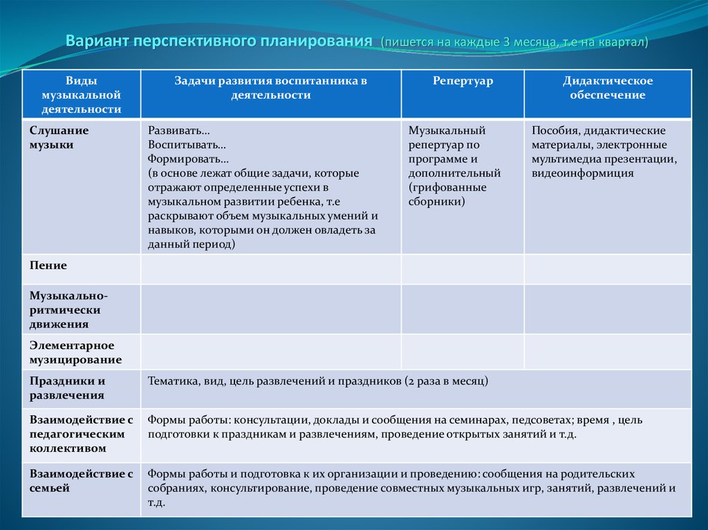 План на лето музыкального руководителя в детском саду