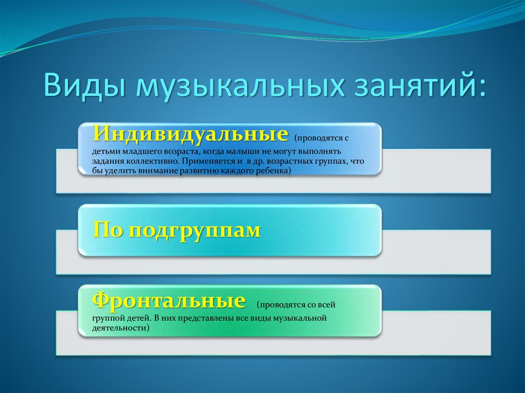 Виды занятий содержание занятий. Виды музыкальных занятий. Виды и типы музыкальных занятий в ДОУ. Виды музыкальных занятий в ДОУ. Структура музыкального занятия.