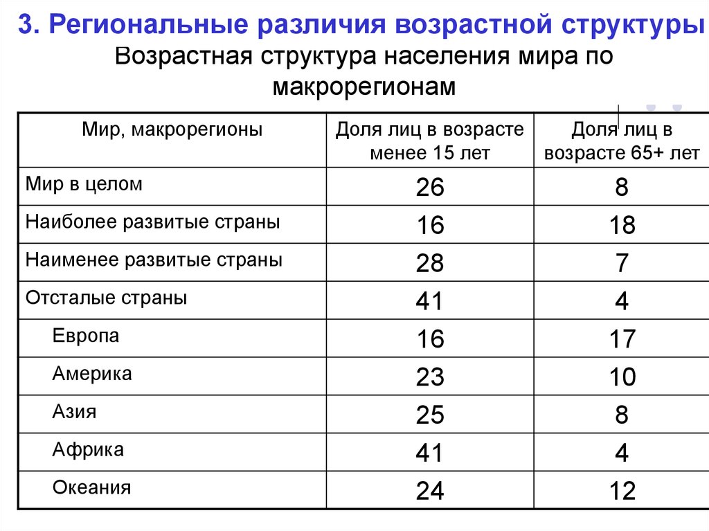 Половозрастной состав населения италии