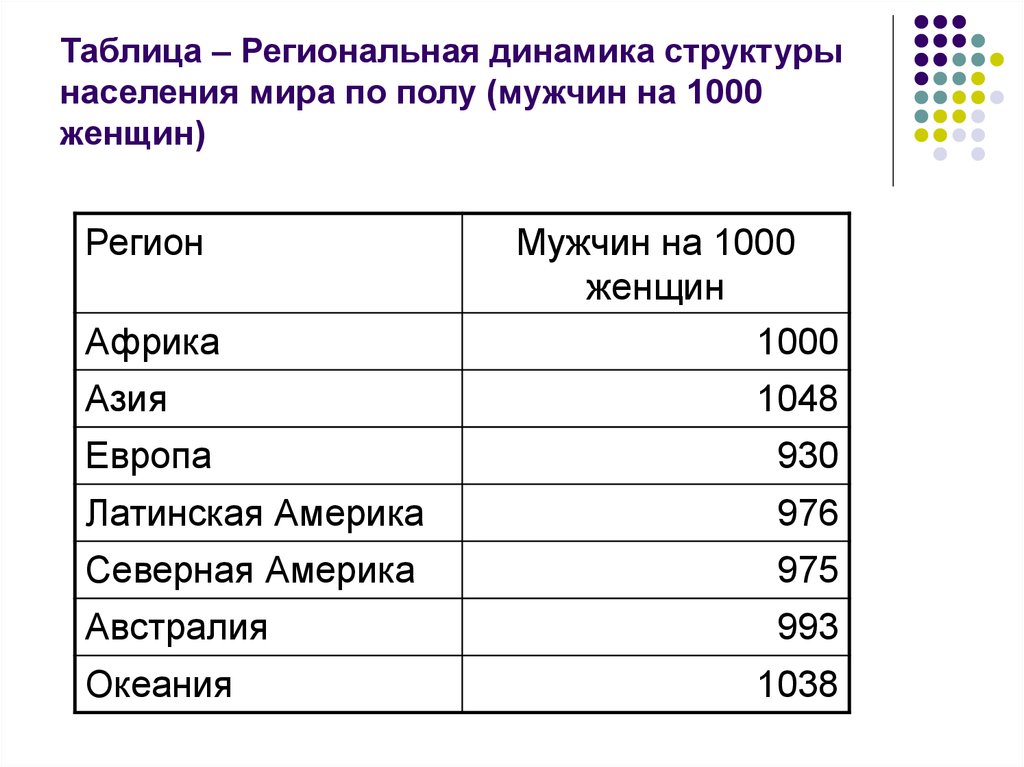 Расовый и половозрастной состав населения презентация 10 класс домогацких