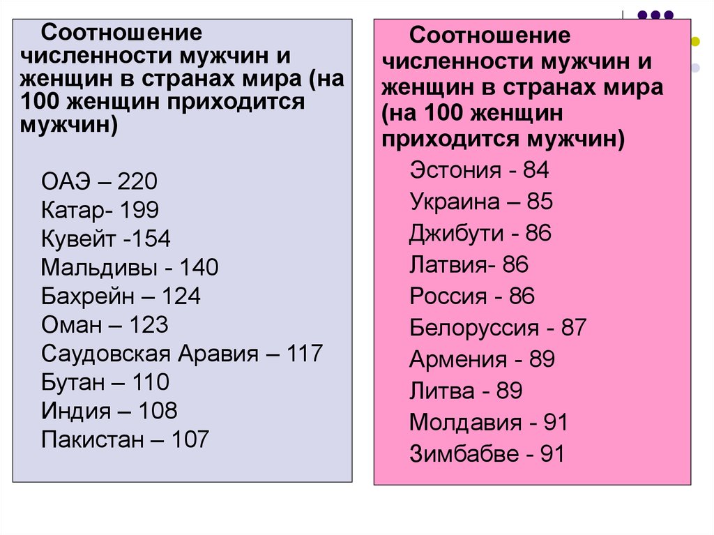 Типы возрастов