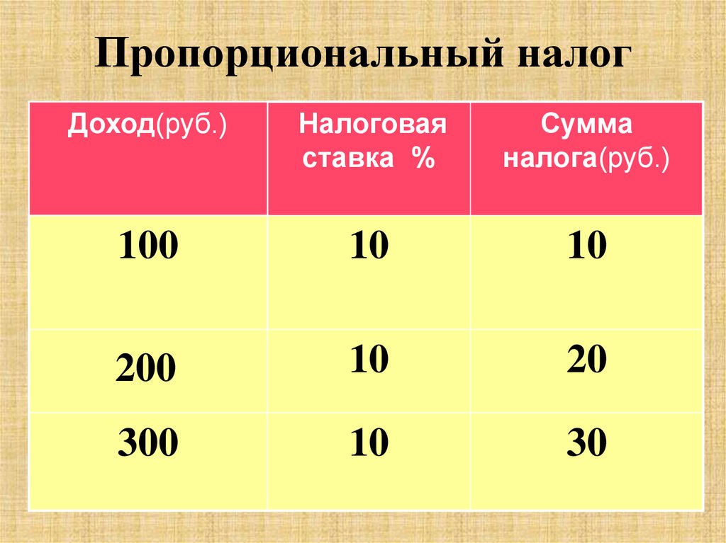 1 пропорциональное налогообложение. Пропорциональный налог. Пропорциональный налог пример. Пропорциональные налоговые ставки пример. Пропорциональное налогообложение примеры.