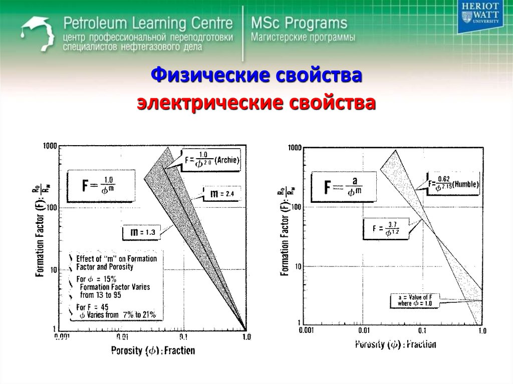 Последовательность преобразования одних горных пород в другие