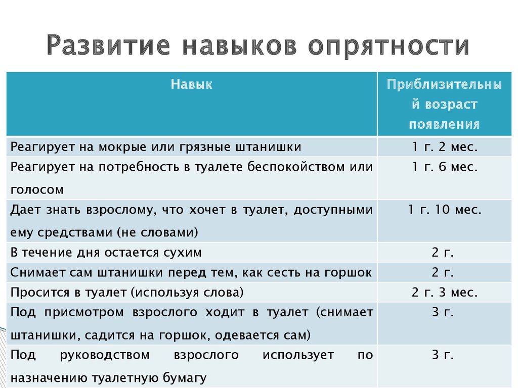 Внутренний план действий в каком возрасте