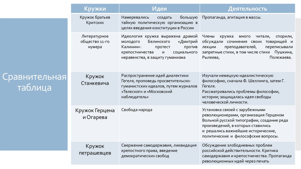 Характеристика петровича