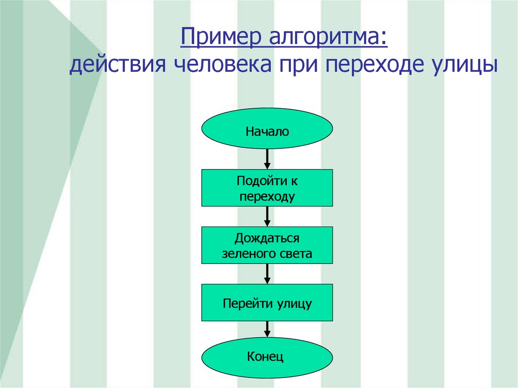 Алгоритмы презентация 4 класс