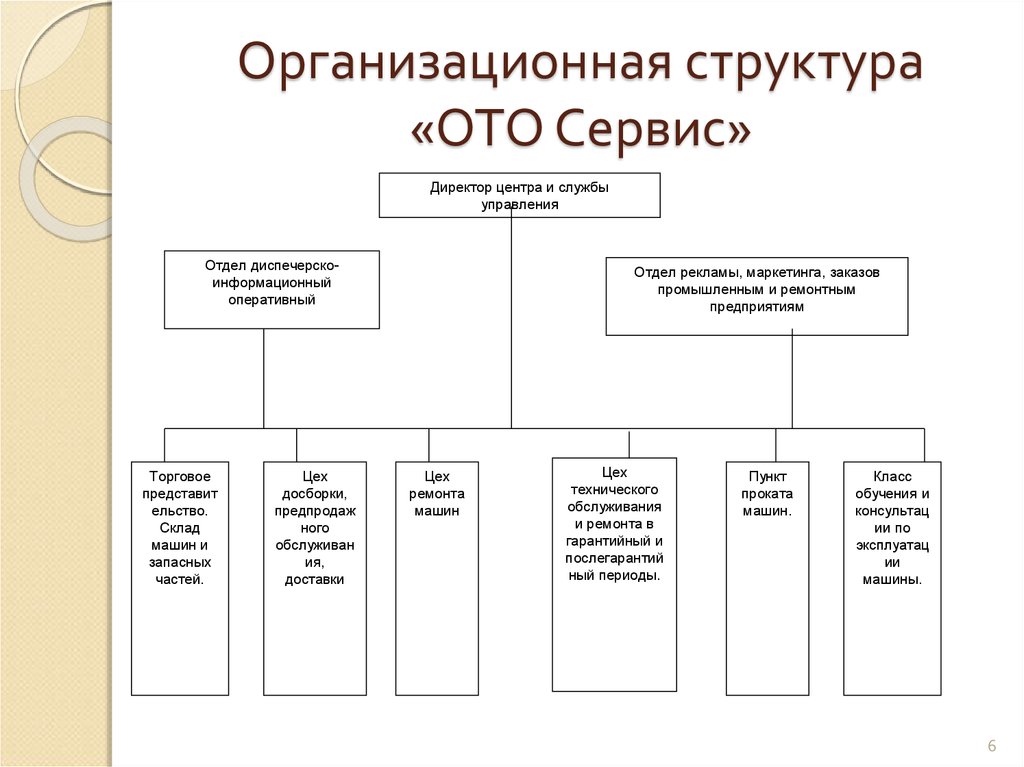 Техника и технология оказания услуг