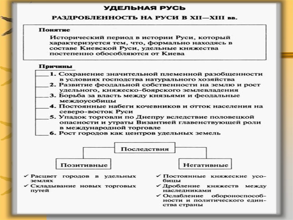 Политическое развитие земель. Русские земли в период феодальной раздробленности кратко. Русь Удельная период феодальной раздробленности таблица. Русь Удельная в 12-13. Удельная Русь таблица.