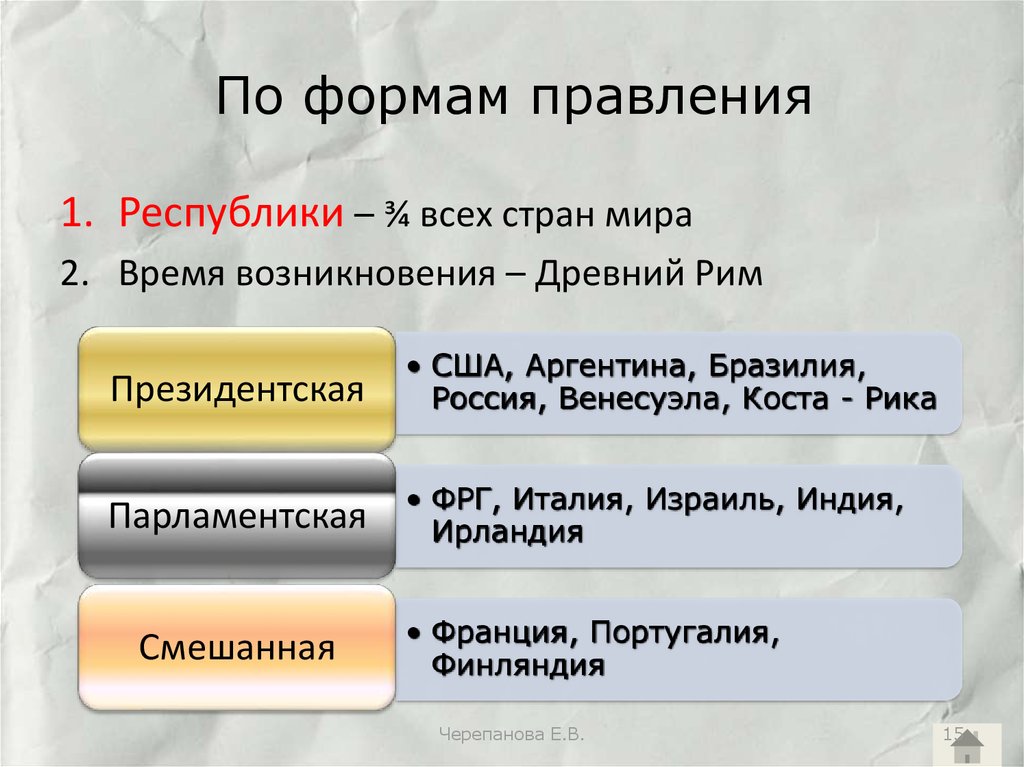 Лучшая форма правления республика